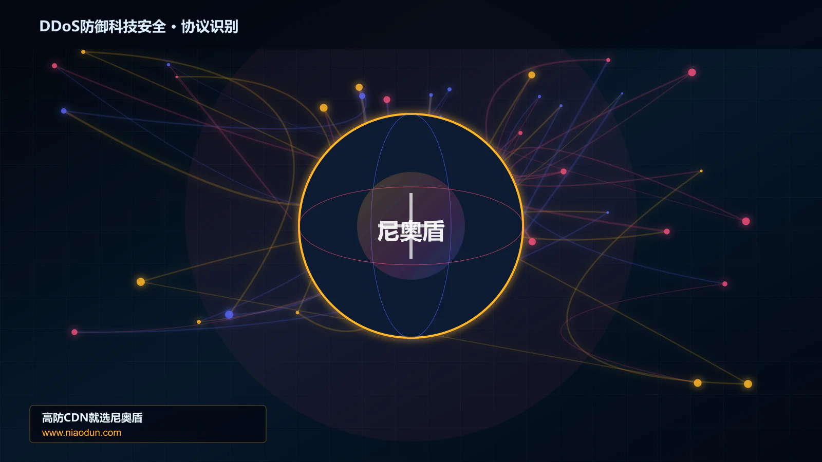 DDoS防御科技安全协议识别与节点防护图