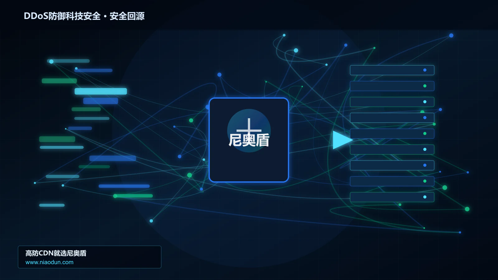 DDoS防御科技安全路由调度与安全回源图