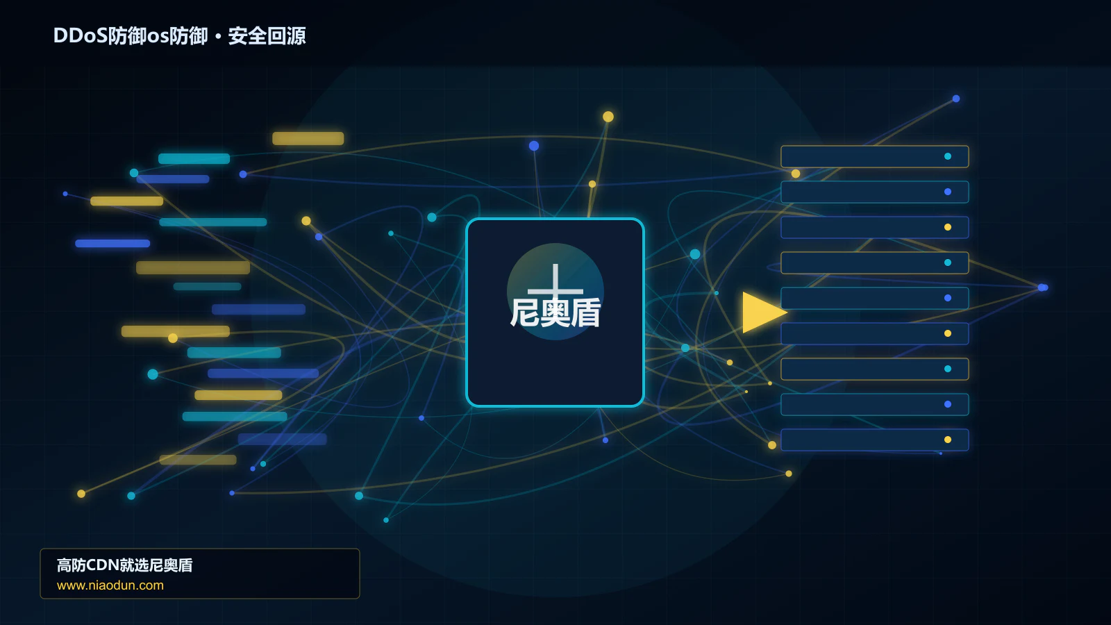 DDoS防御os防御路由调度与安全回源图