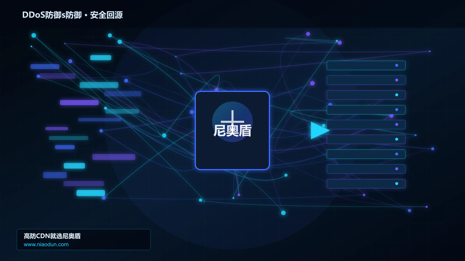 DDoS防御s防御路由调度与安全回源图