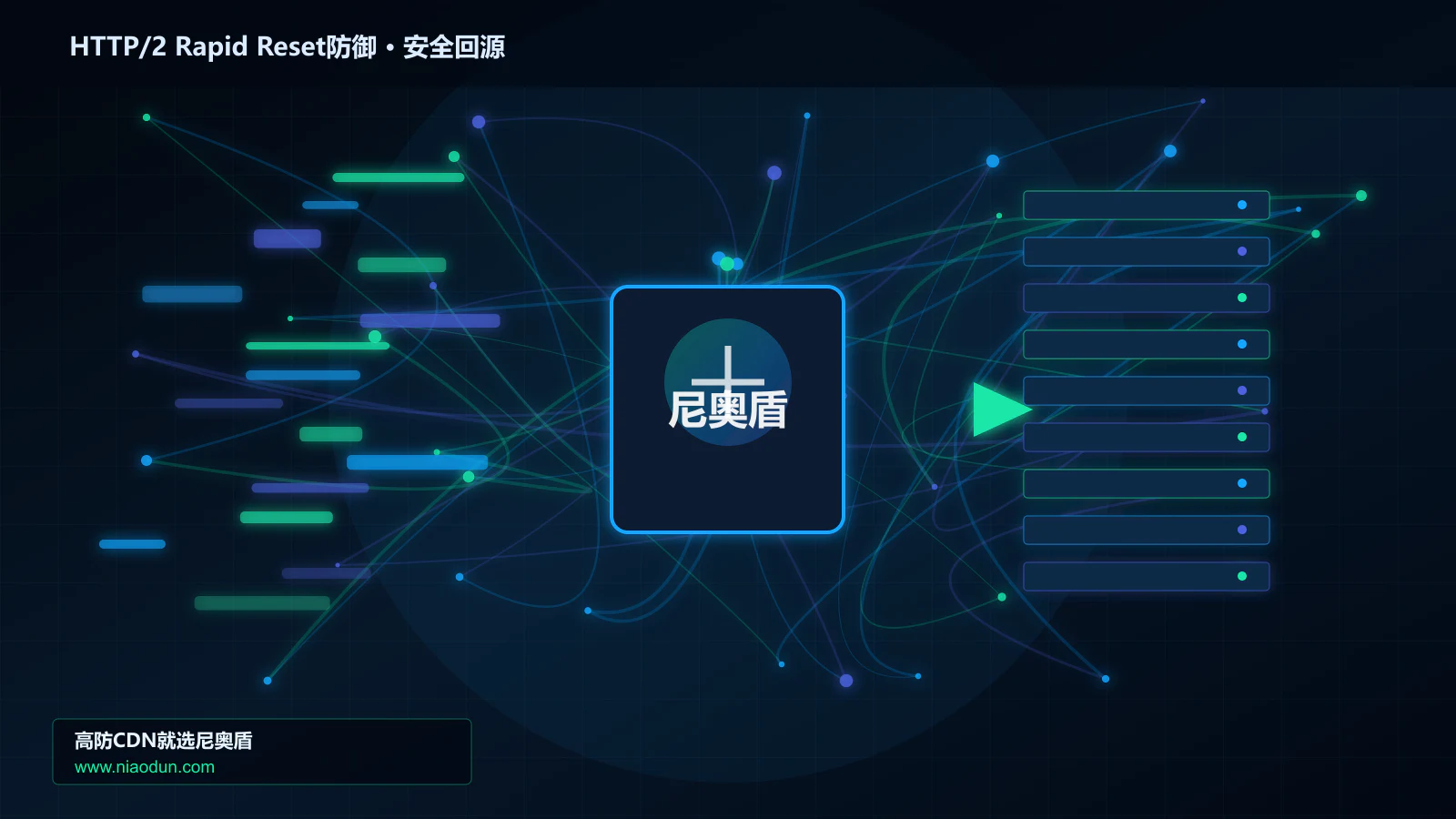 HTTP/2 Rapid Reset防御路由调度与安全回源图