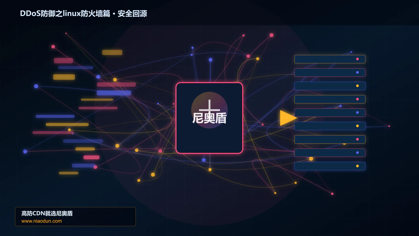 DDoS防御之linux防火墙篇路由调度与安全回源图