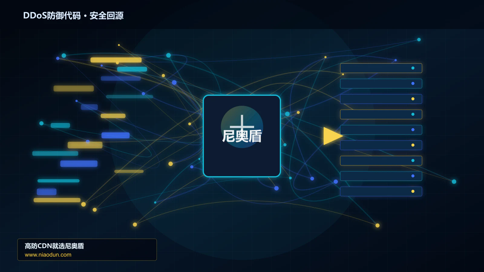 DDoS防御代码路由调度与安全回源图