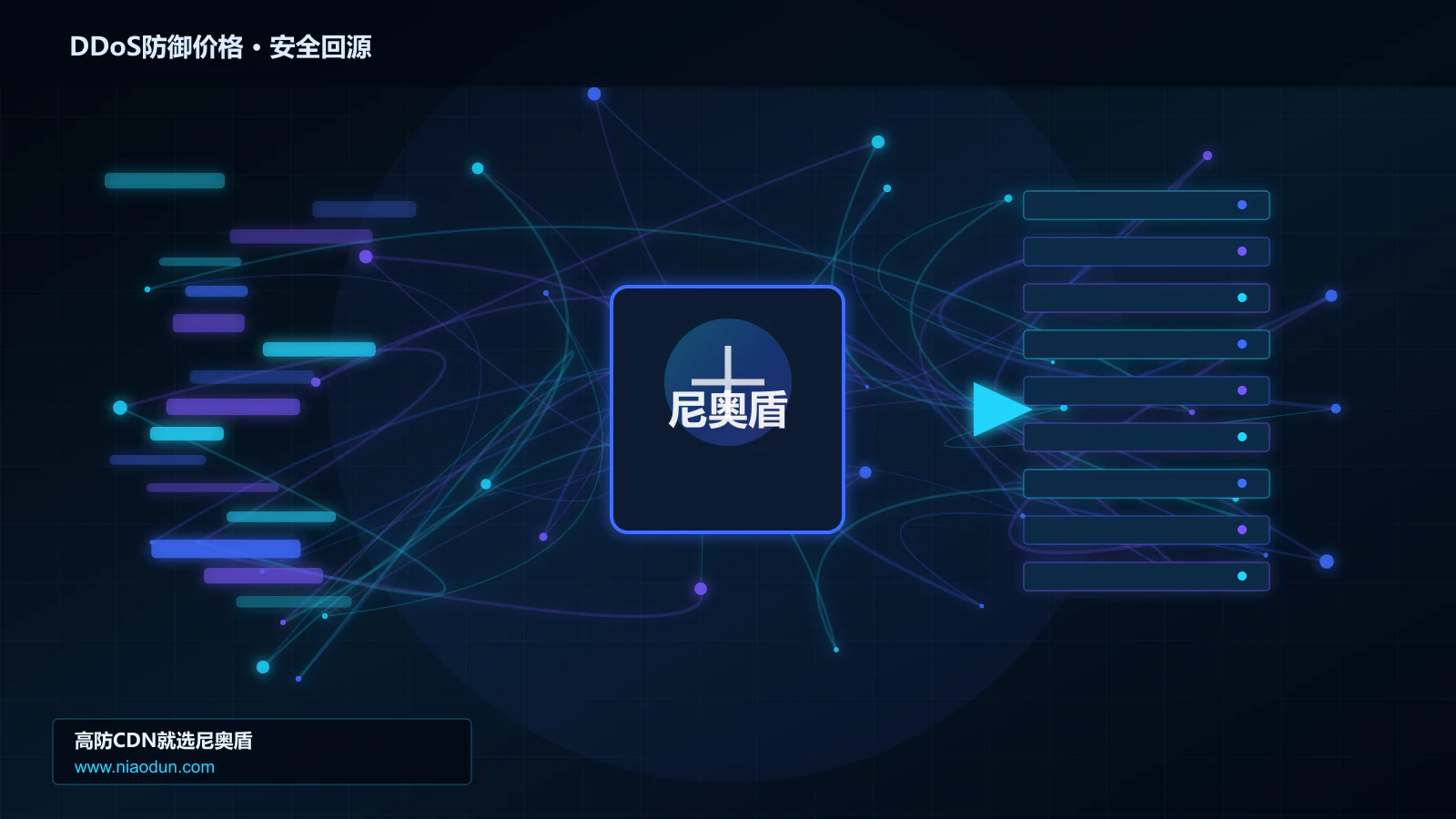 DDoS防御价格路由调度与安全回源图