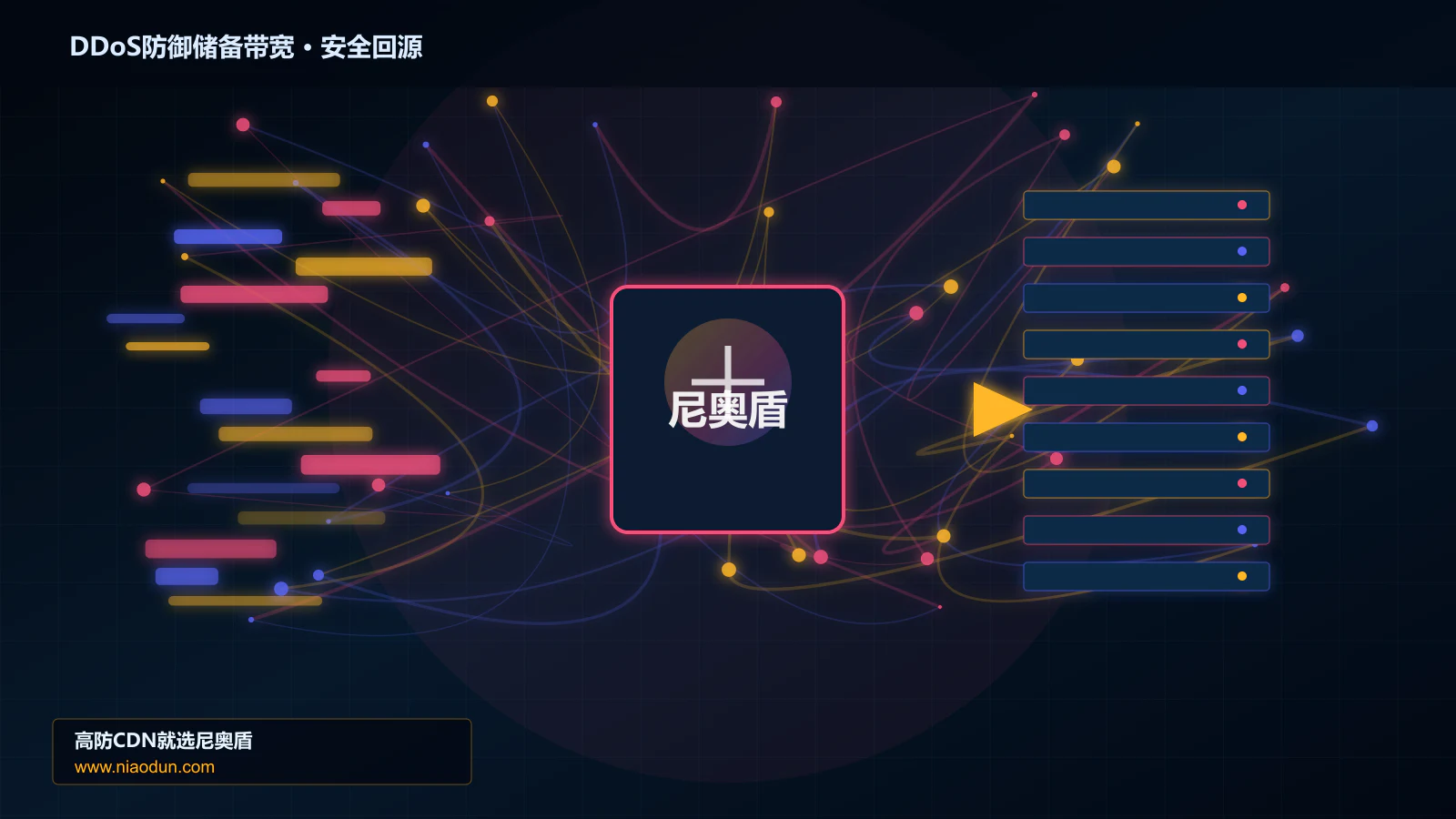 DDoS防御储备带宽路由调度与安全回源图