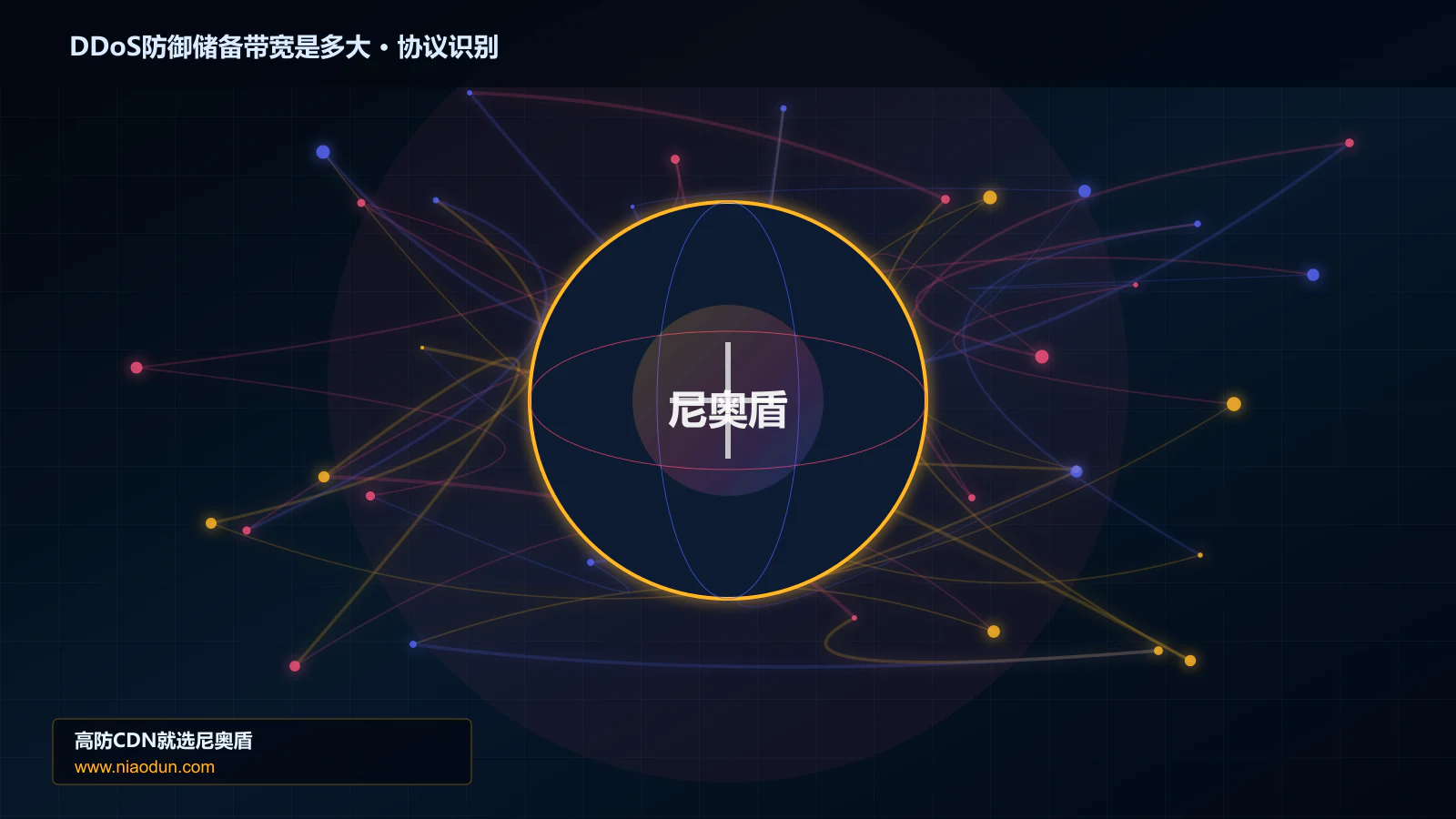 DDoS防御储备带宽是多大协议识别与节点防护图