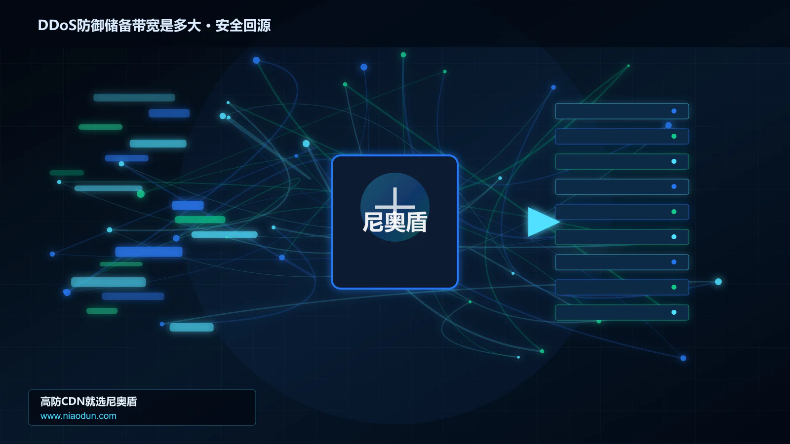 DDoS防御储备带宽是多大路由调度与安全回源图