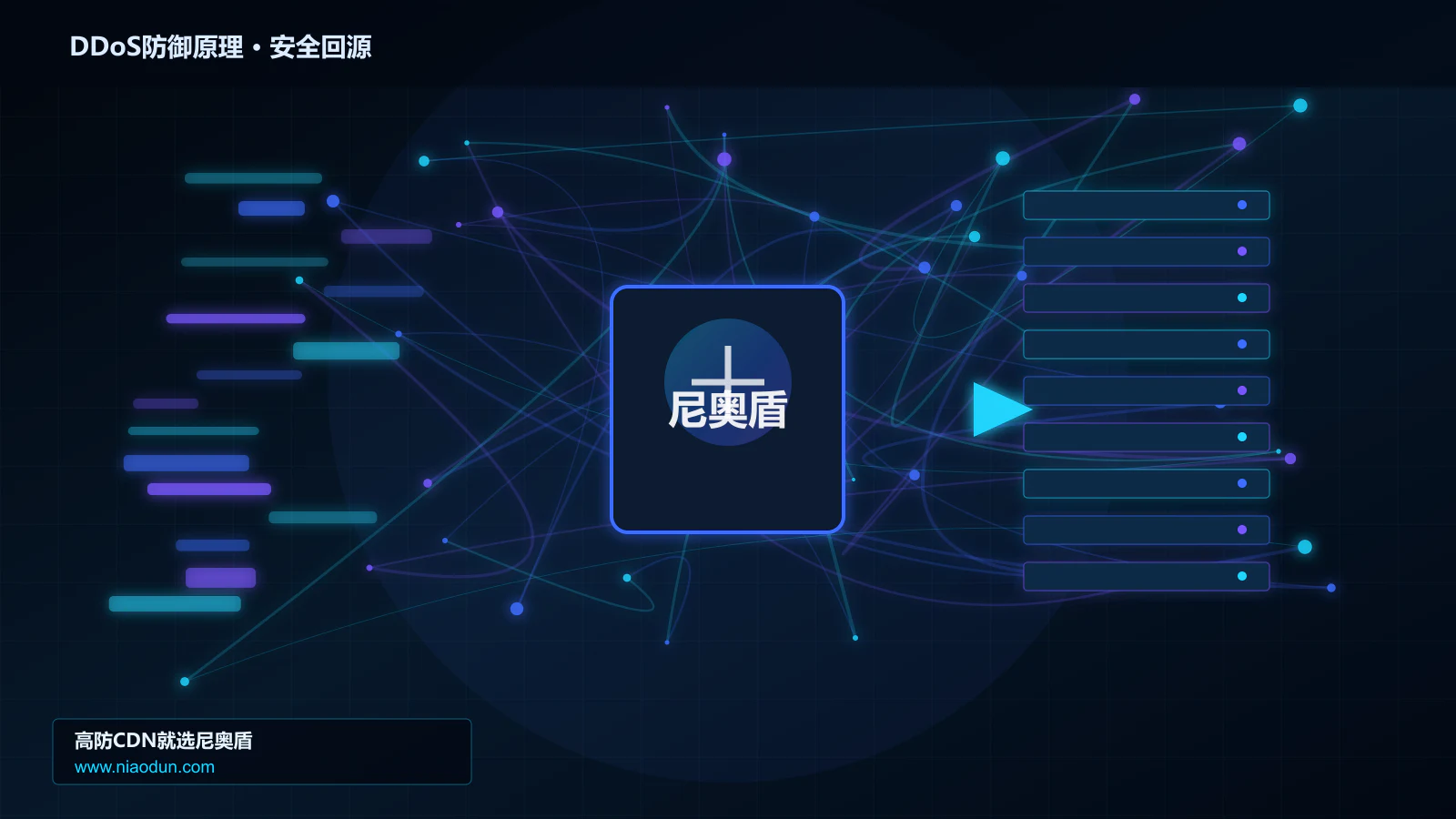 DDoS防御原理路由调度与安全回源图