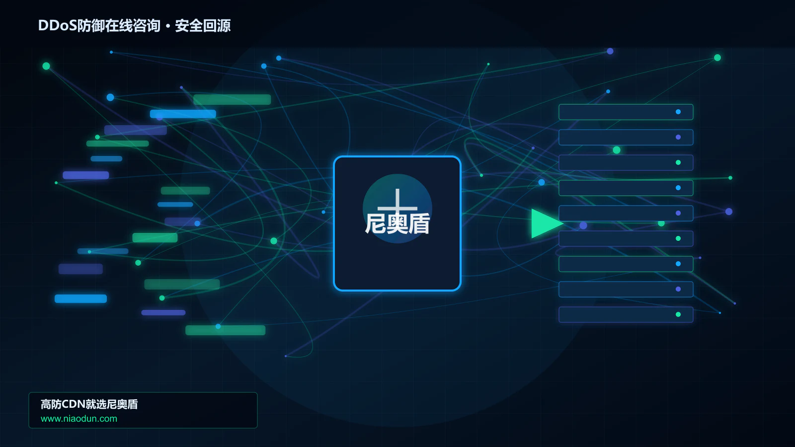 DDoS防御在线咨询路由调度与安全回源图