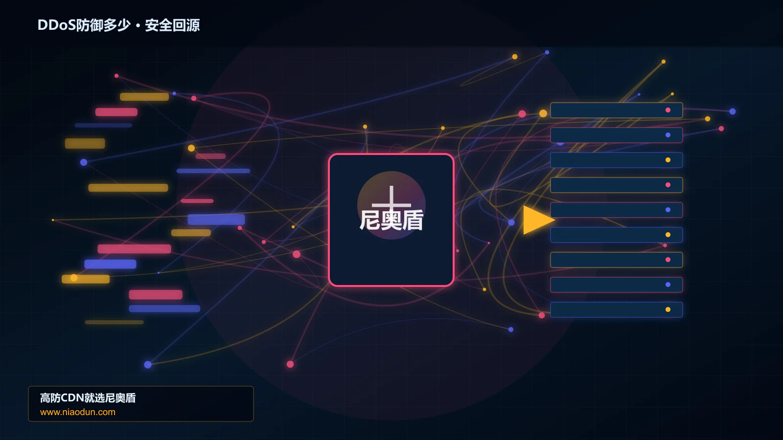 DDoS防御多少路由调度与安全回源图