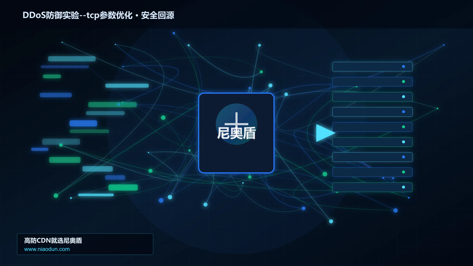 DDoS防御实验--tcp参数优化路由调度与安全回源图