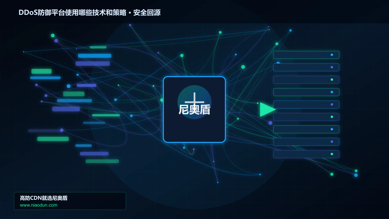 DDoS防御平台使用哪些技术和策略路由调度与安全回源图