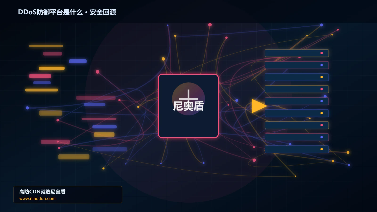 DDoS防御平台是什么路由调度与安全回源图