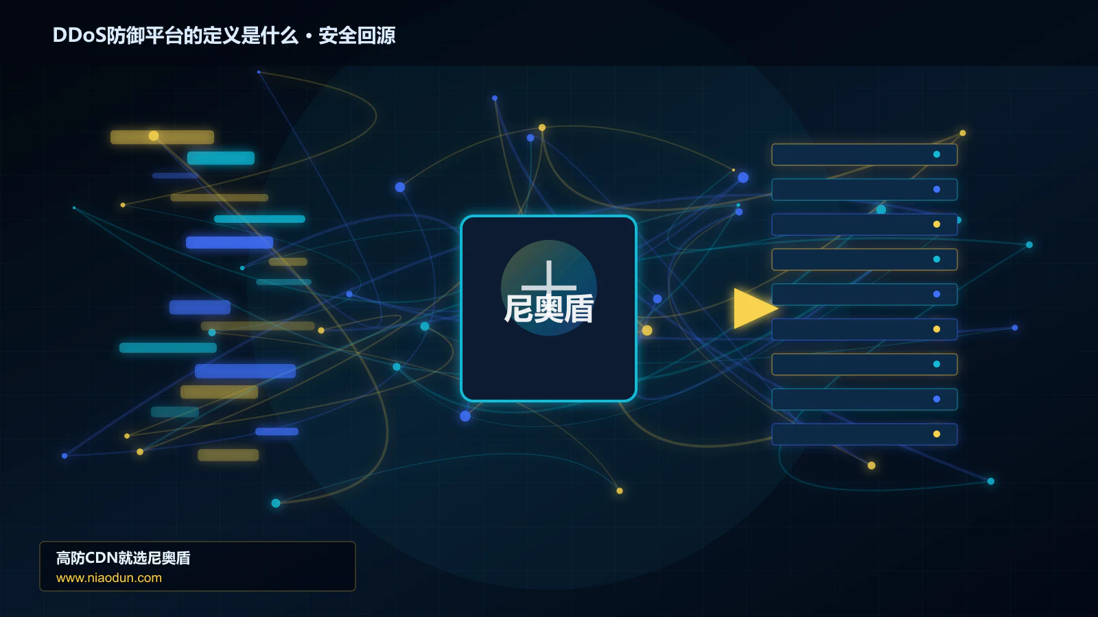 DDoS防御平台的定义是什么路由调度与安全回源图