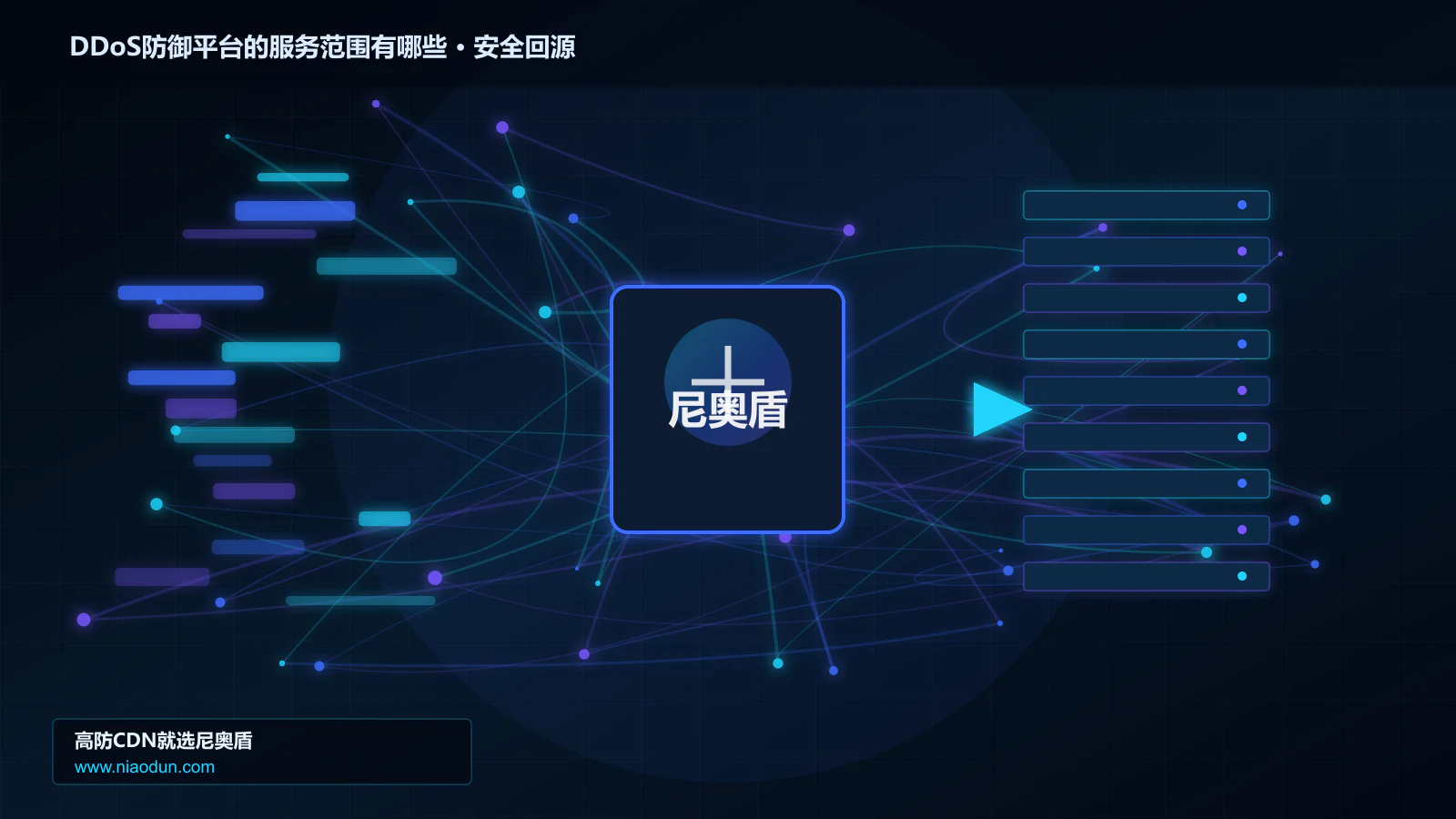 DDoS防御平台的服务范围有哪些路由调度与安全回源图