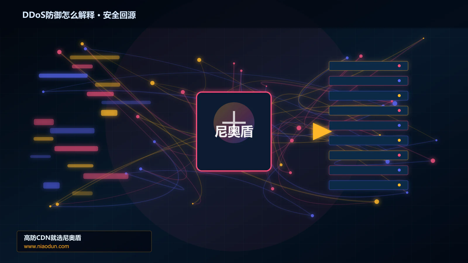 DDoS防御怎么解释路由调度与安全回源图