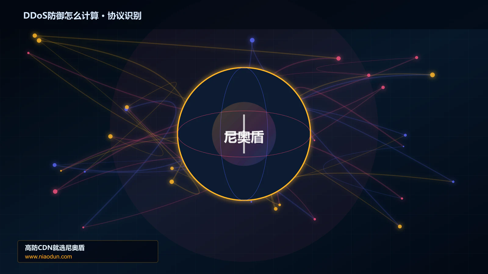 DDoS防御怎么计算协议识别与节点防护图