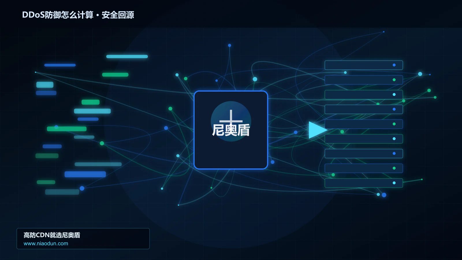 DDoS防御怎么计算路由调度与安全回源图