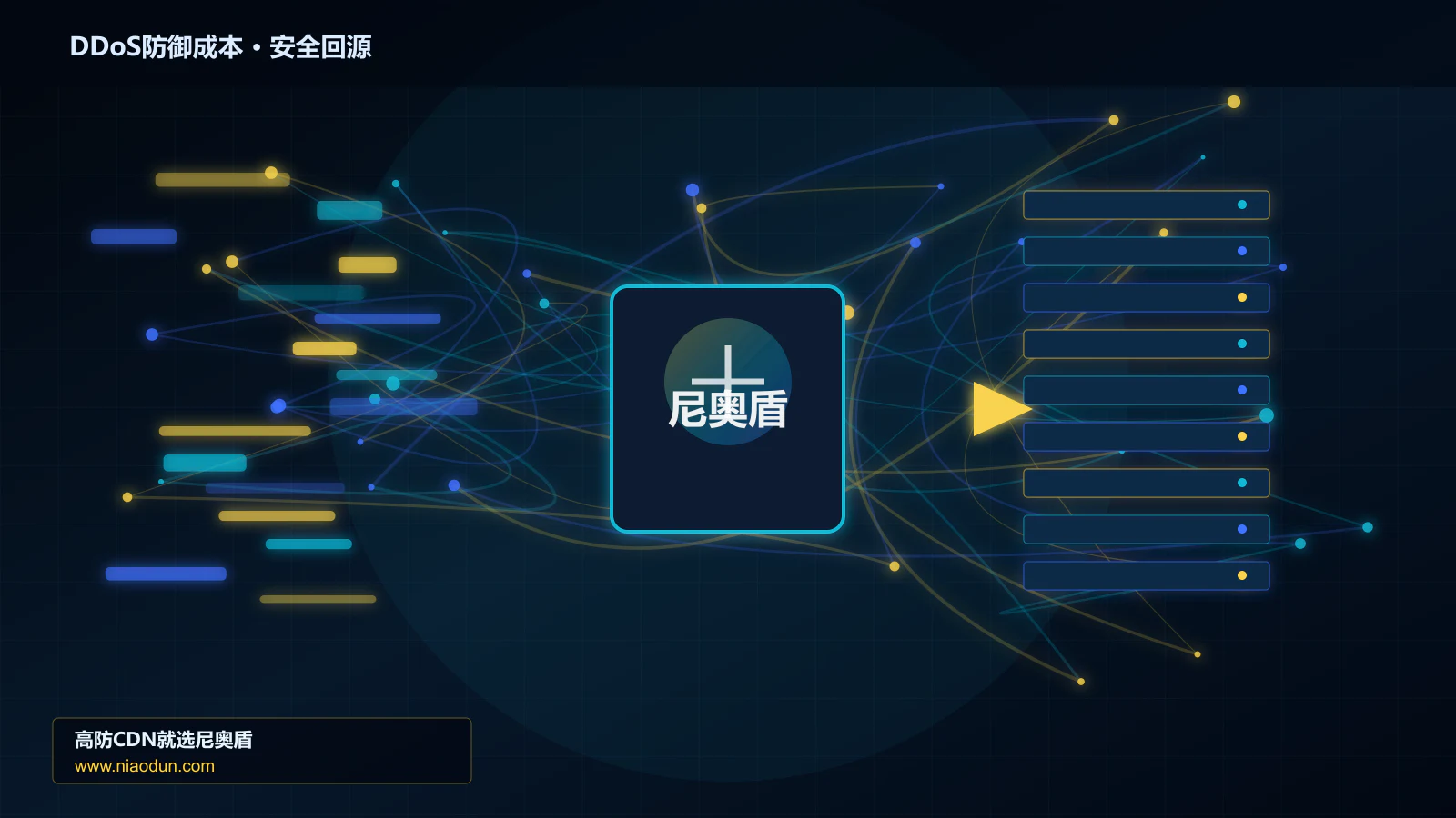 DDoS防御成本路由调度与安全回源图