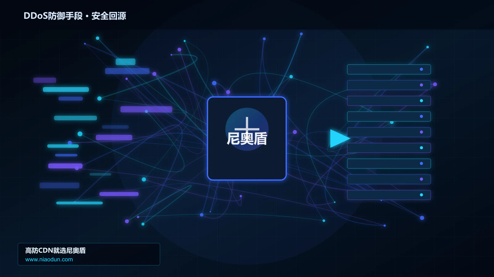 DDoS防御手段路由调度与安全回源图