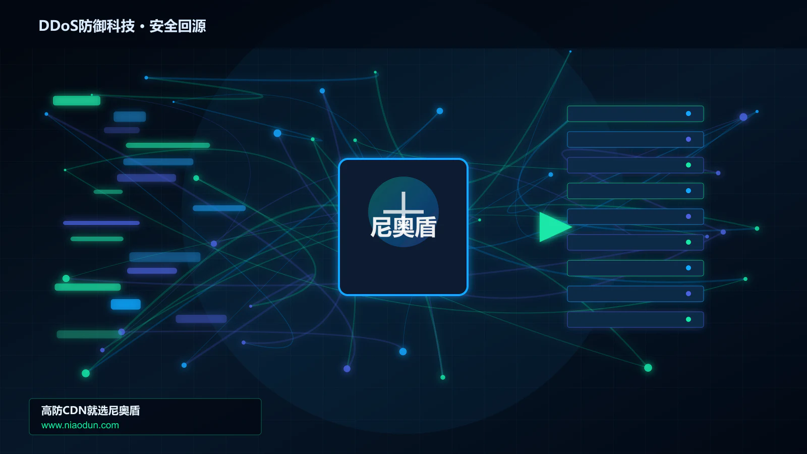 DDoS防御科技路由调度与安全回源图