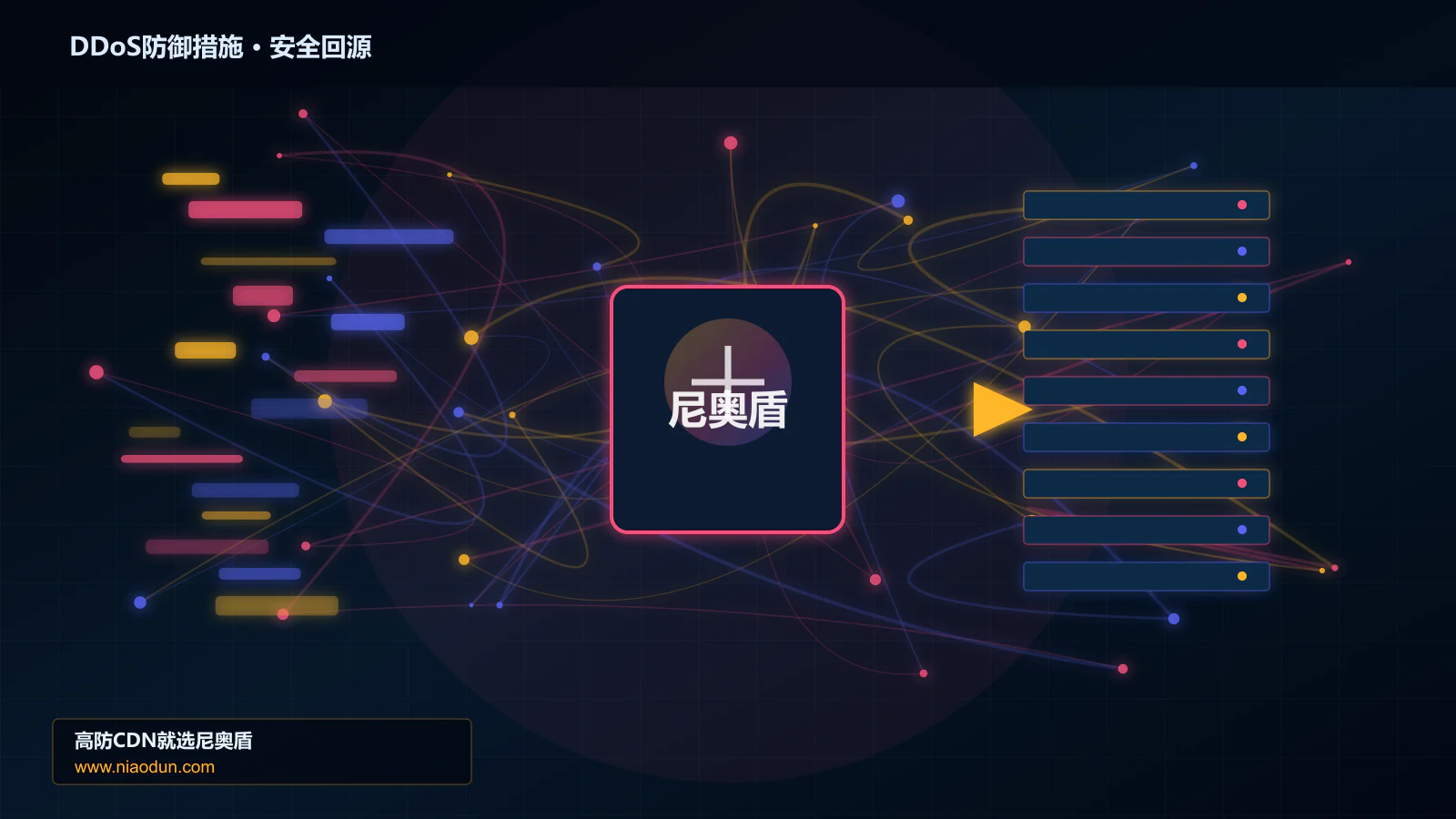 DDoS防御措施路由调度与安全回源图