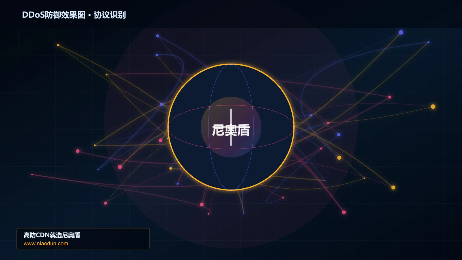 DDoS防御效果图协议识别与节点防护图