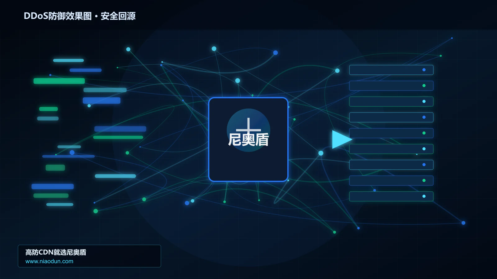 DDoS防御效果图路由调度与安全回源图
