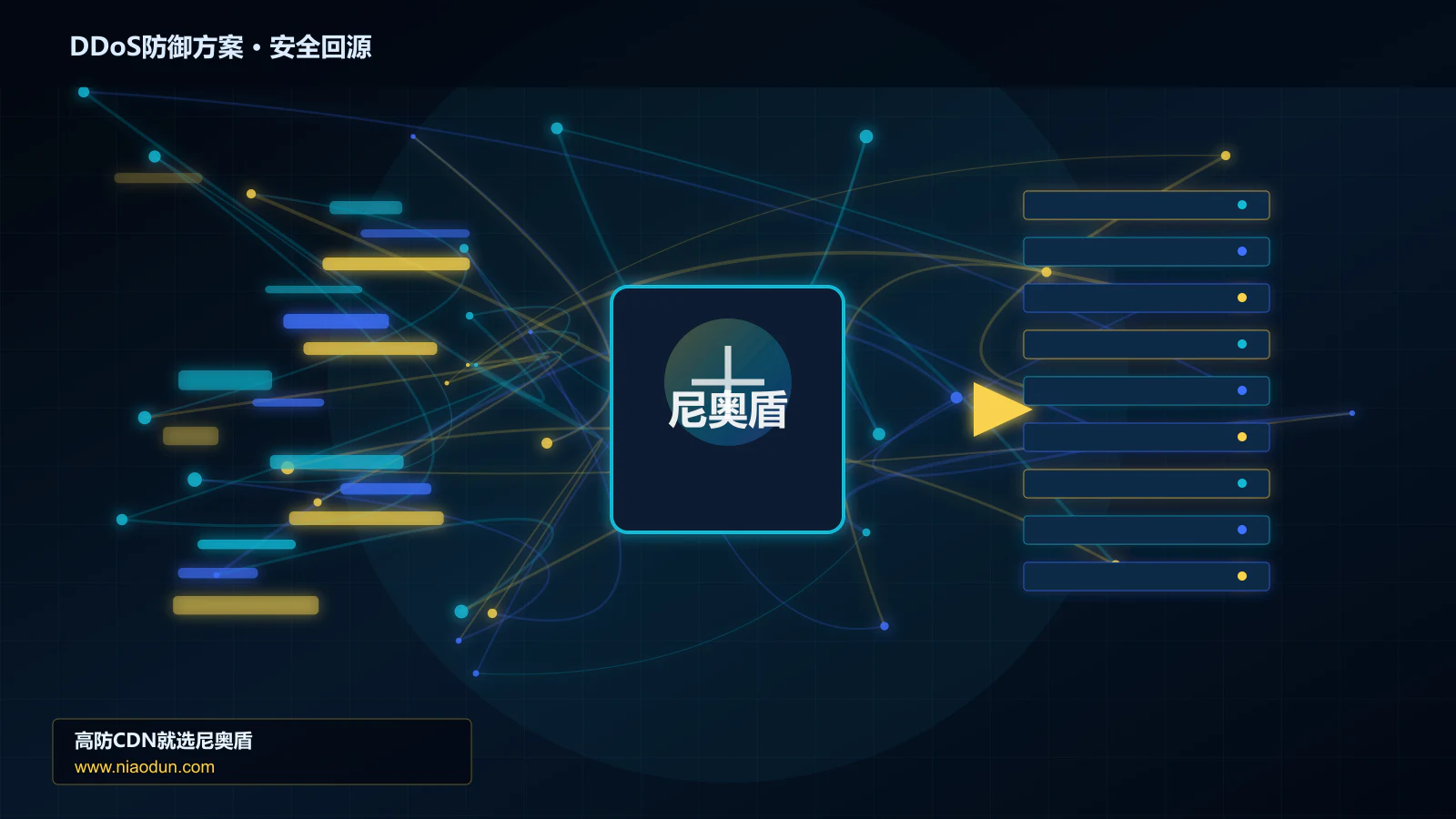 DDoS防御方案路由调度与安全回源图