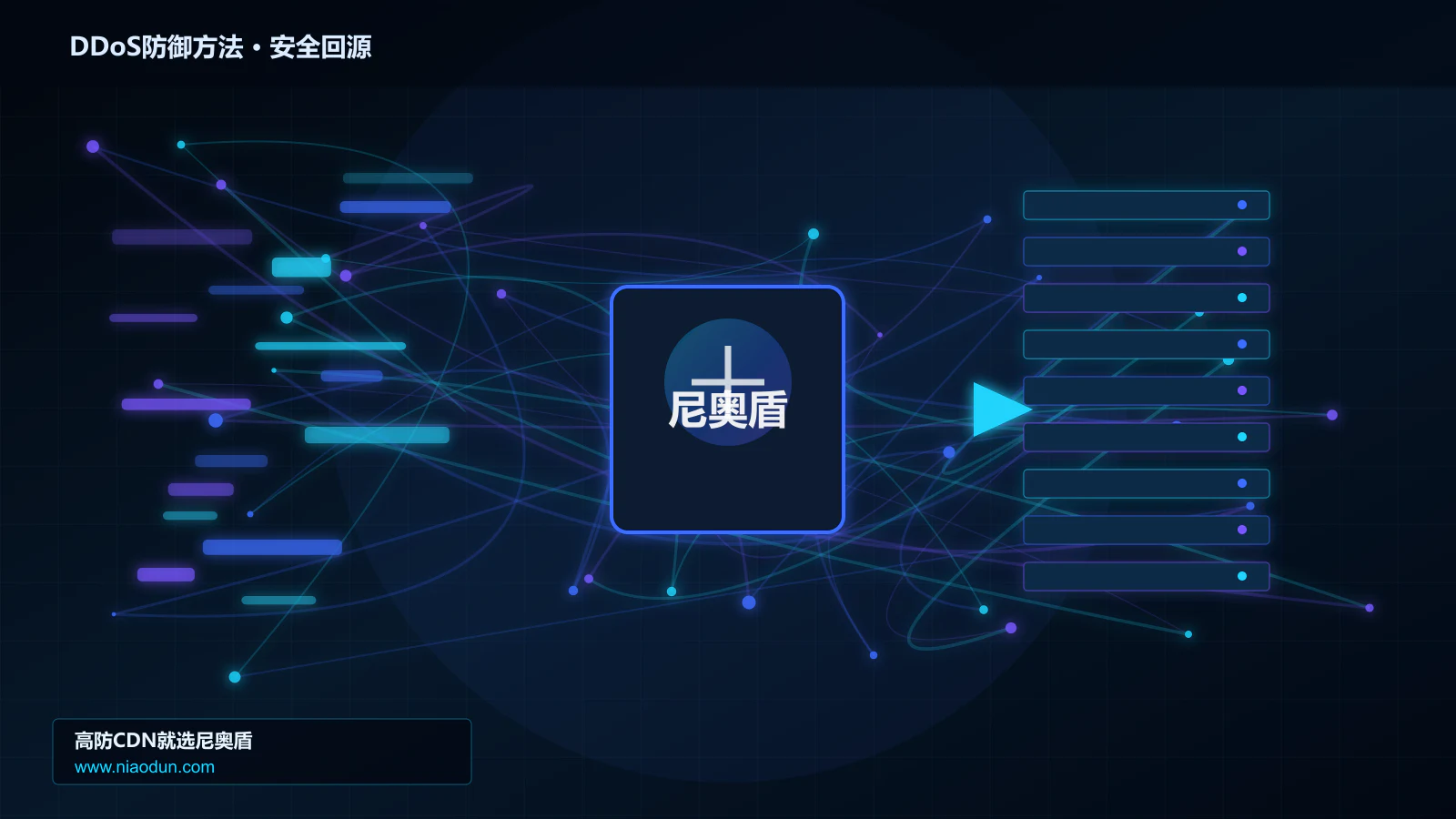 DDoS防御方法路由调度与安全回源图