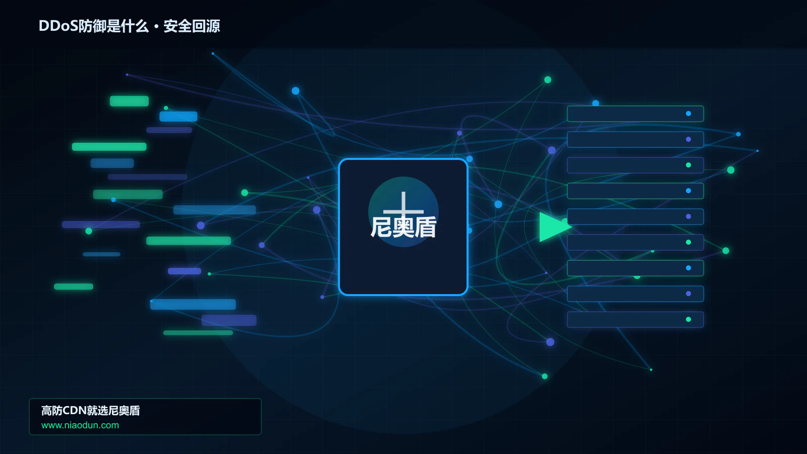 DDoS防御是什么路由调度与安全回源图
