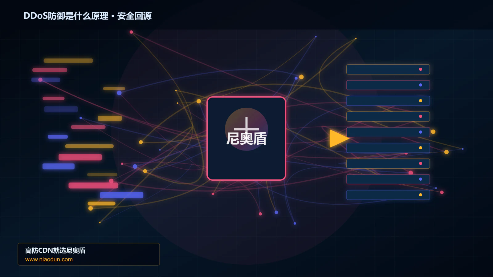 DDoS防御是什么原理路由调度与安全回源图