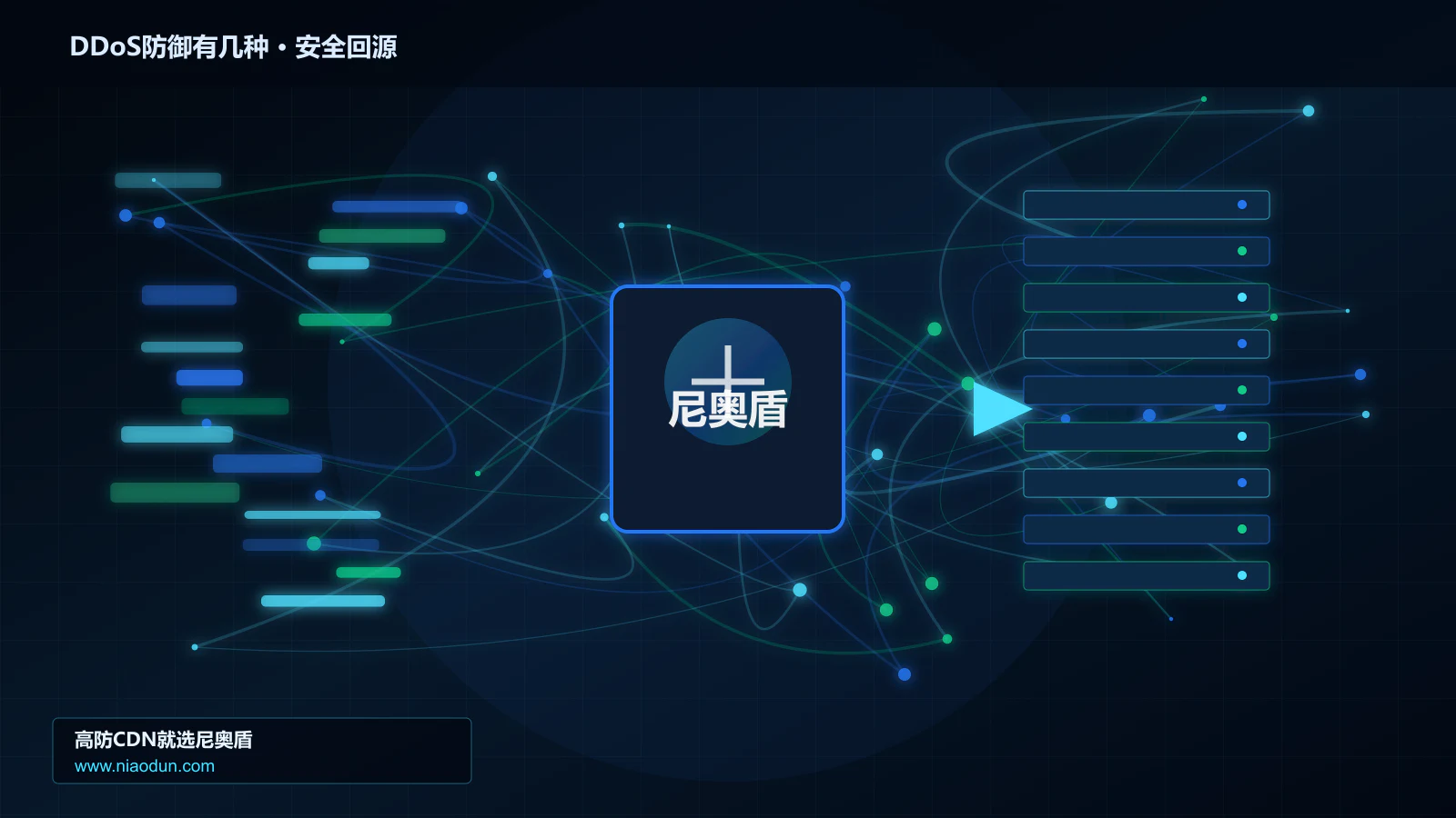DDoS防御有几种路由调度与安全回源图