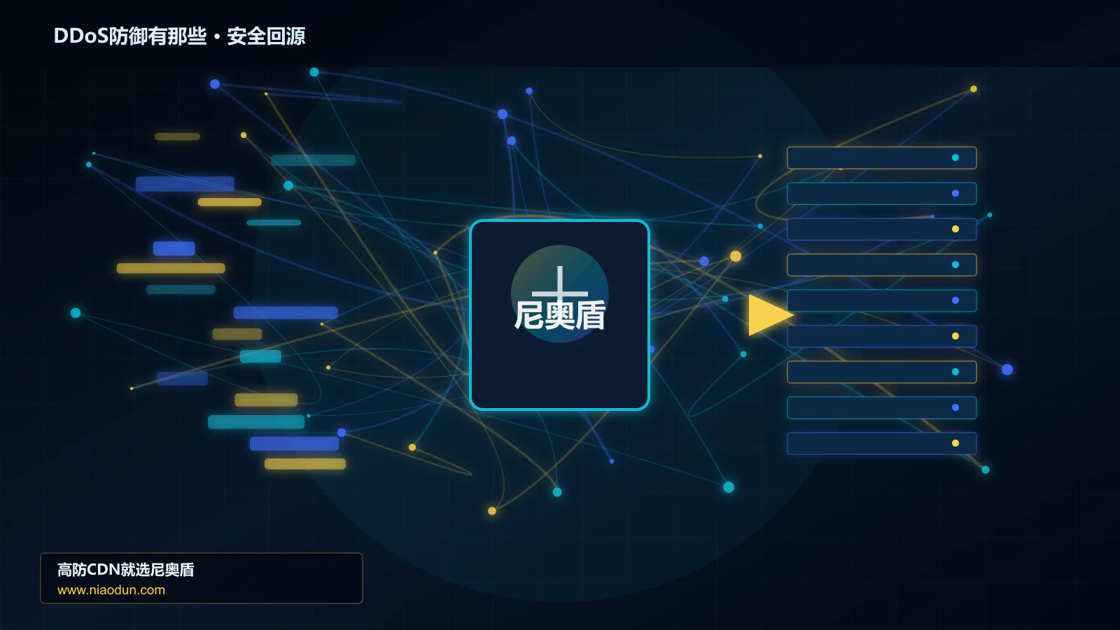 DDoS防御有那些路由调度与安全回源图