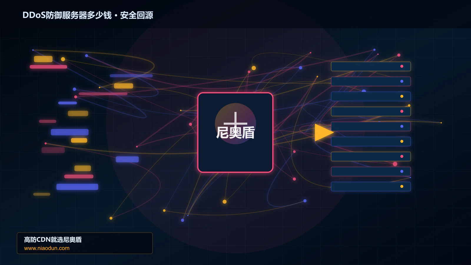 DDoS防御服务器多少钱路由调度与安全回源图