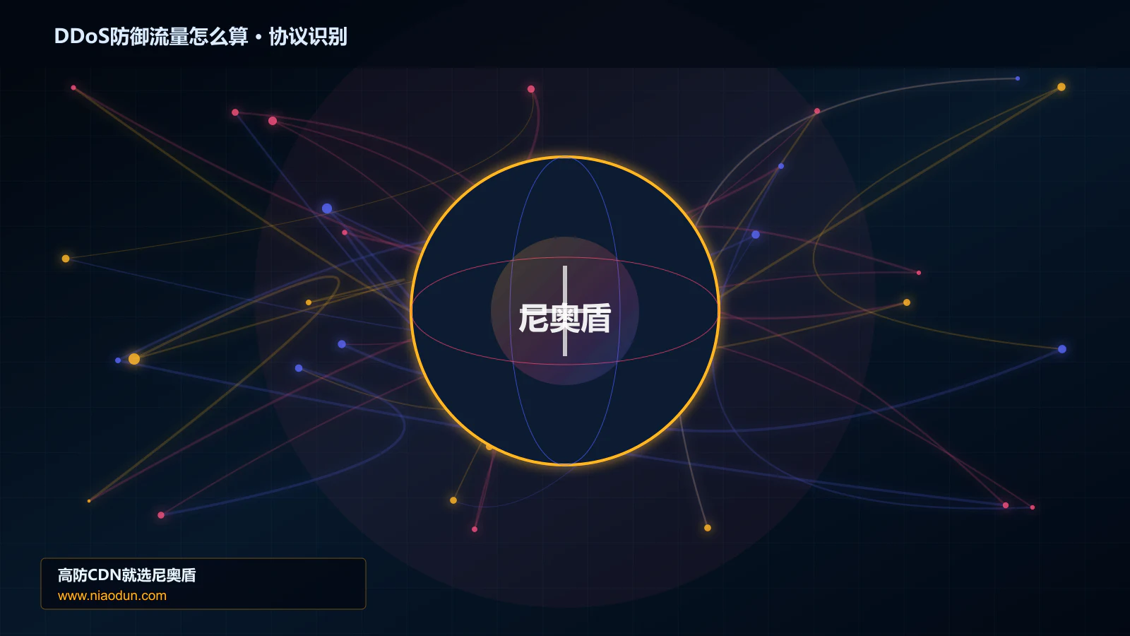DDoS防御流量怎么算协议识别与节点防护图