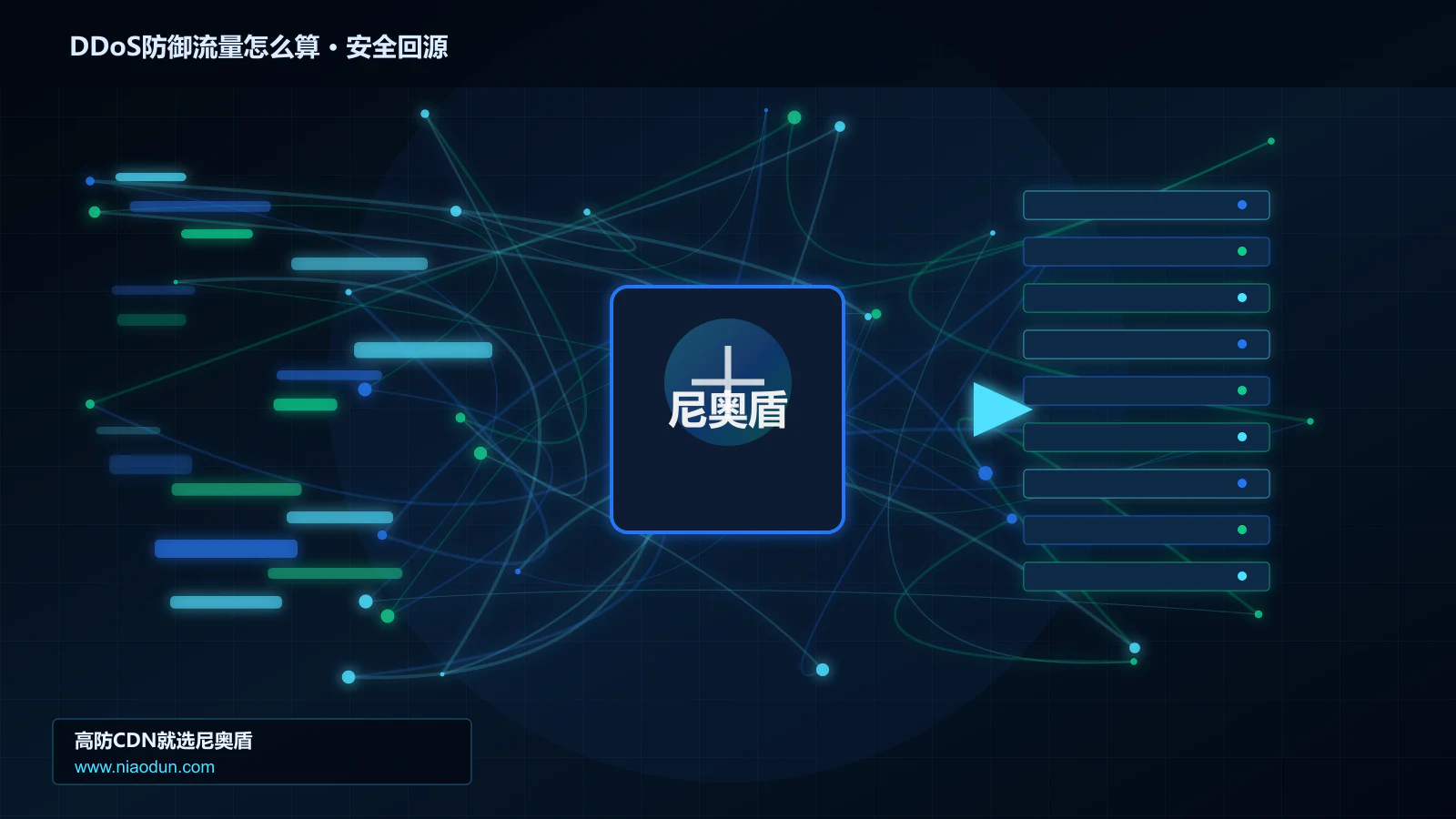DDoS防御流量怎么算路由调度与安全回源图