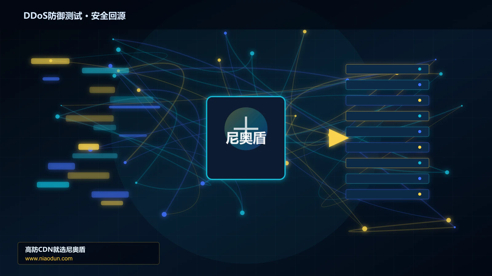 DDoS防御测试路由调度与安全回源图