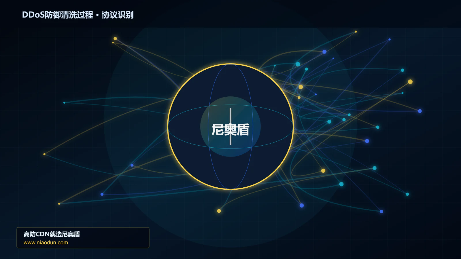 DDoS防御清洗过程协议识别与节点防护图