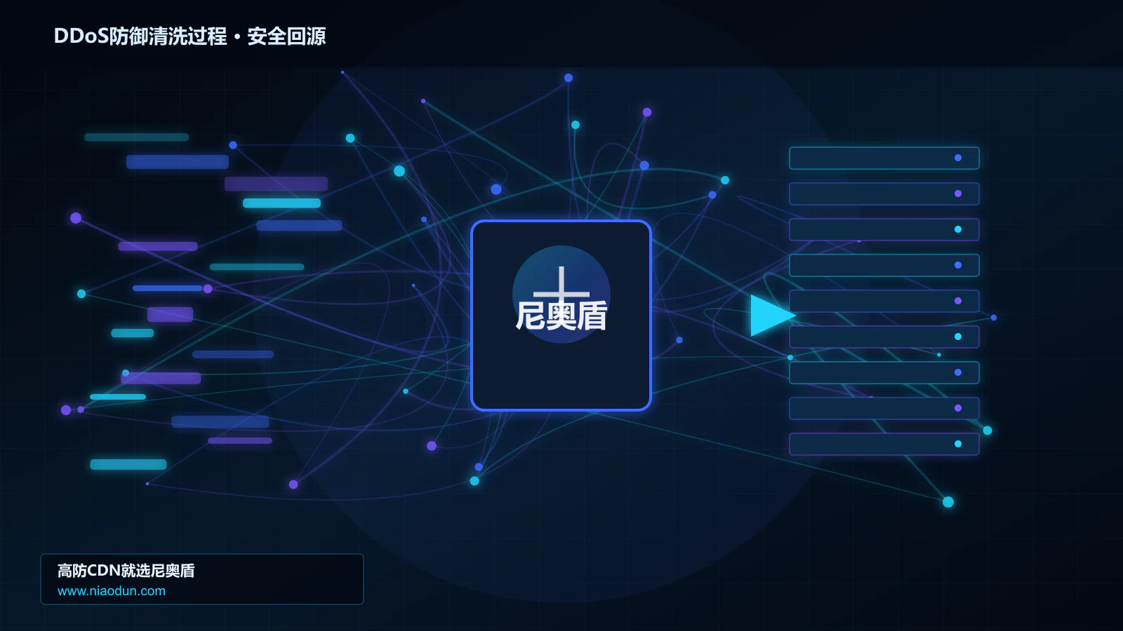 DDoS防御清洗过程路由调度与安全回源图