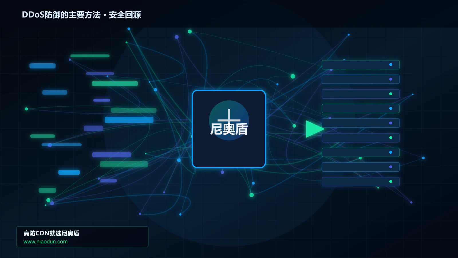 DDoS防御的主要方法路由调度与安全回源图