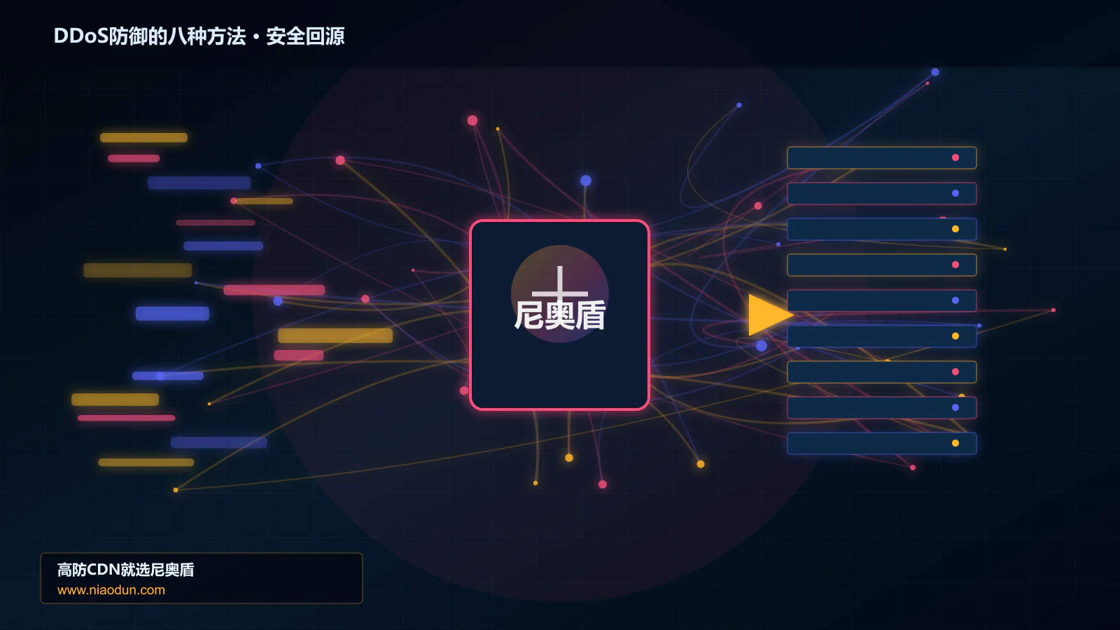 DDoS防御的八种方法路由调度与安全回源图