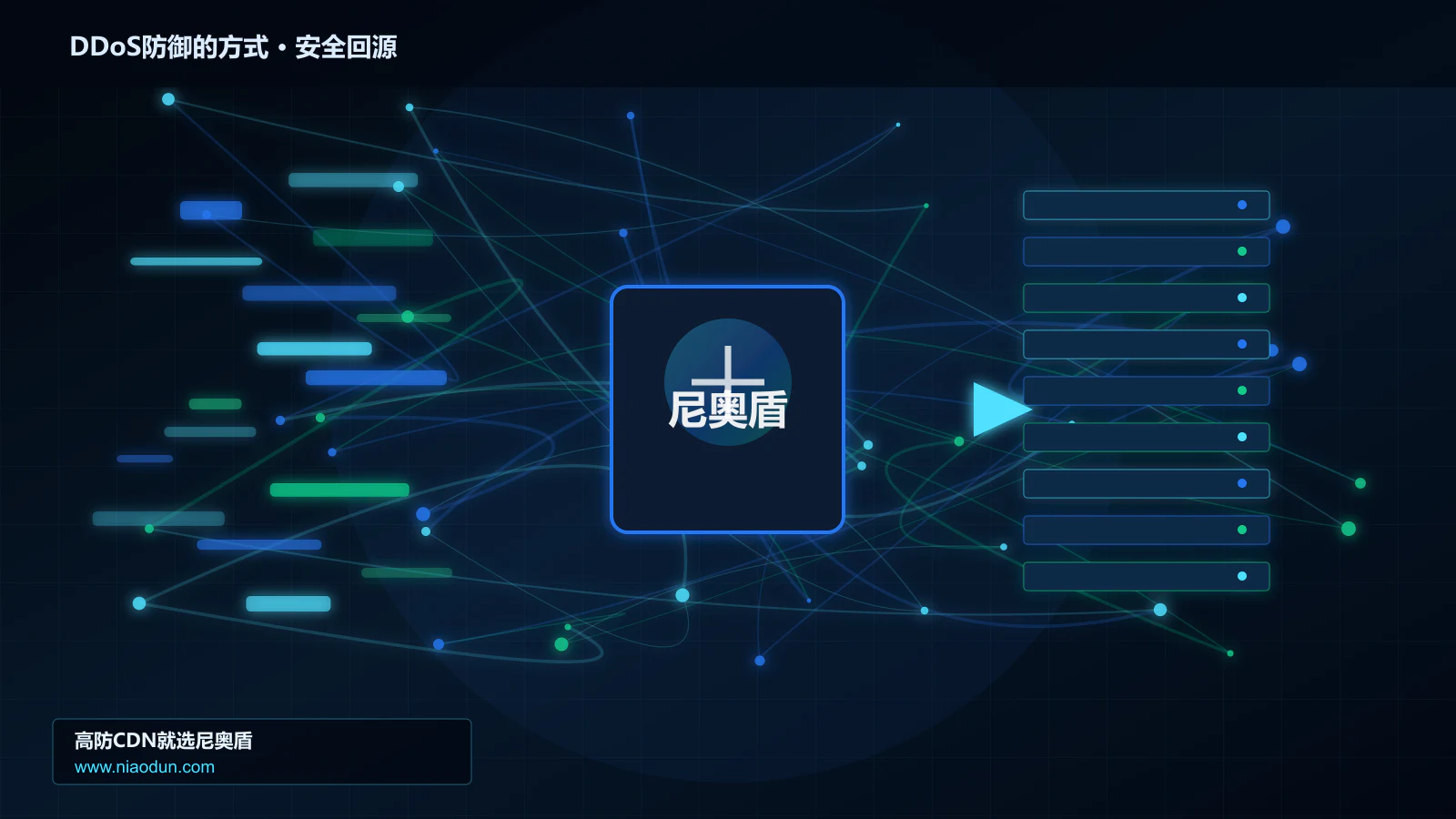 DDoS防御的方式路由调度与安全回源图