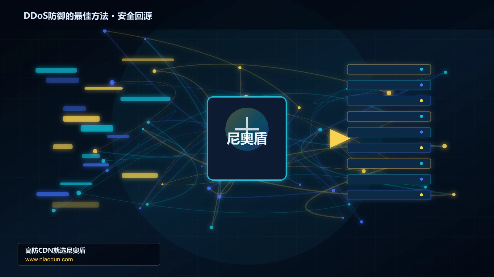 DDoS防御的最佳方法路由调度与安全回源图