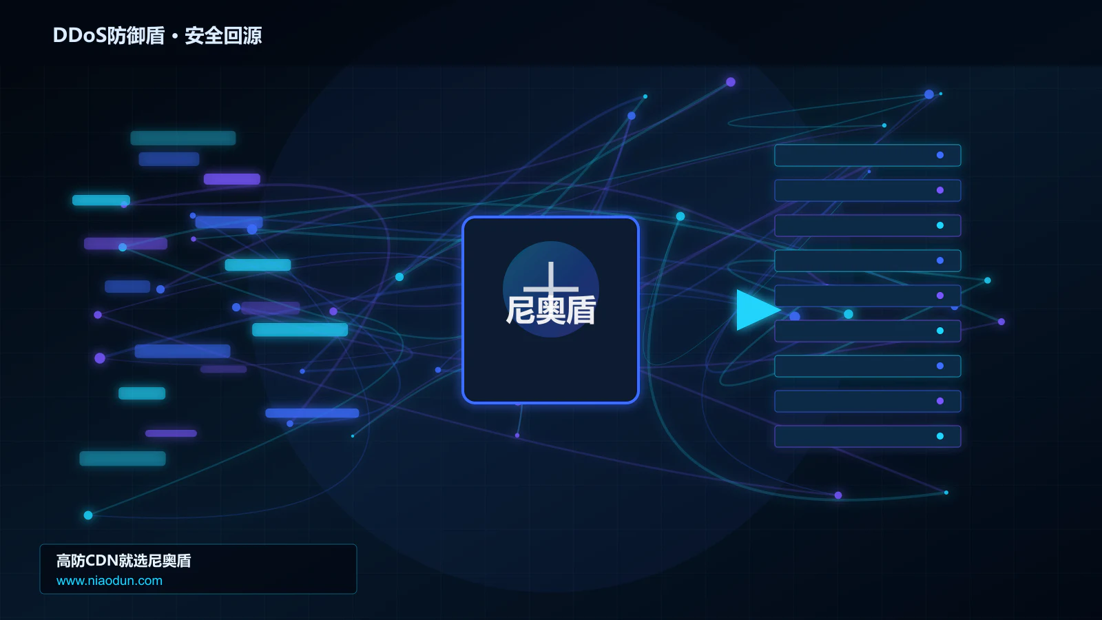 DDoS防御盾路由调度与安全回源图