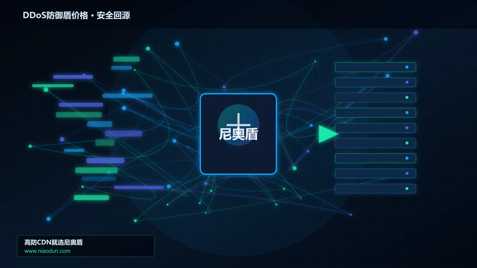 DDoS防御盾价格路由调度与安全回源图