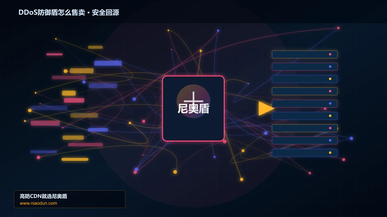 DDoS防御盾怎么售卖路由调度与安全回源图