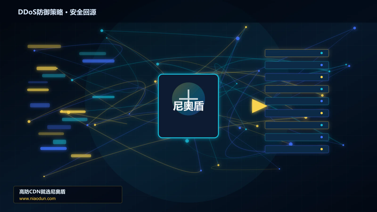 DDoS防御策略路由调度与安全回源图