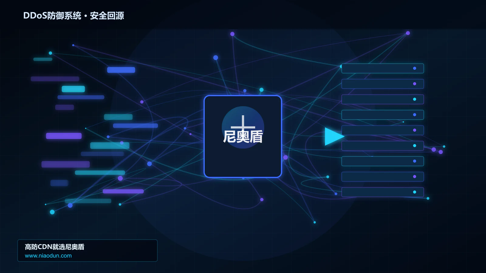 DDoS防御系统路由调度与安全回源图