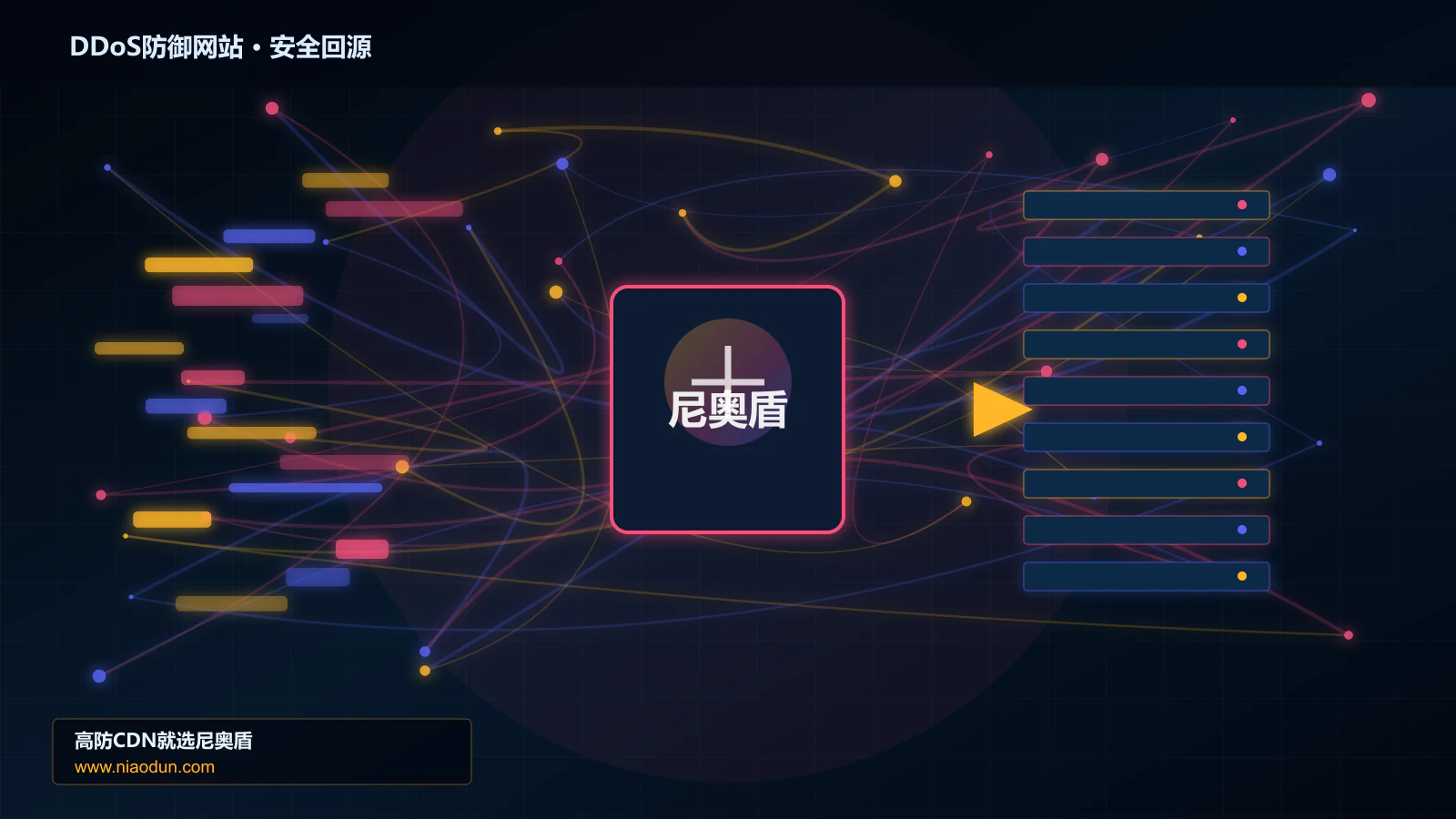 DDoS防御网站路由调度与安全回源图